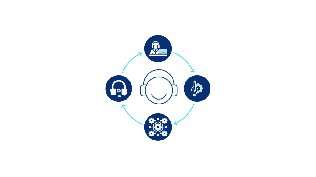 ما هو نظام الكول سنتر