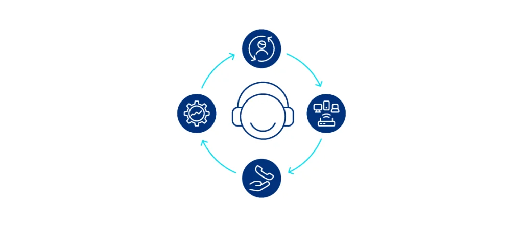 آلية تطوير مركز الاتصال