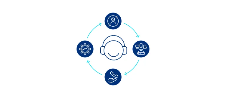 آلية تطوير مركز الاتصال