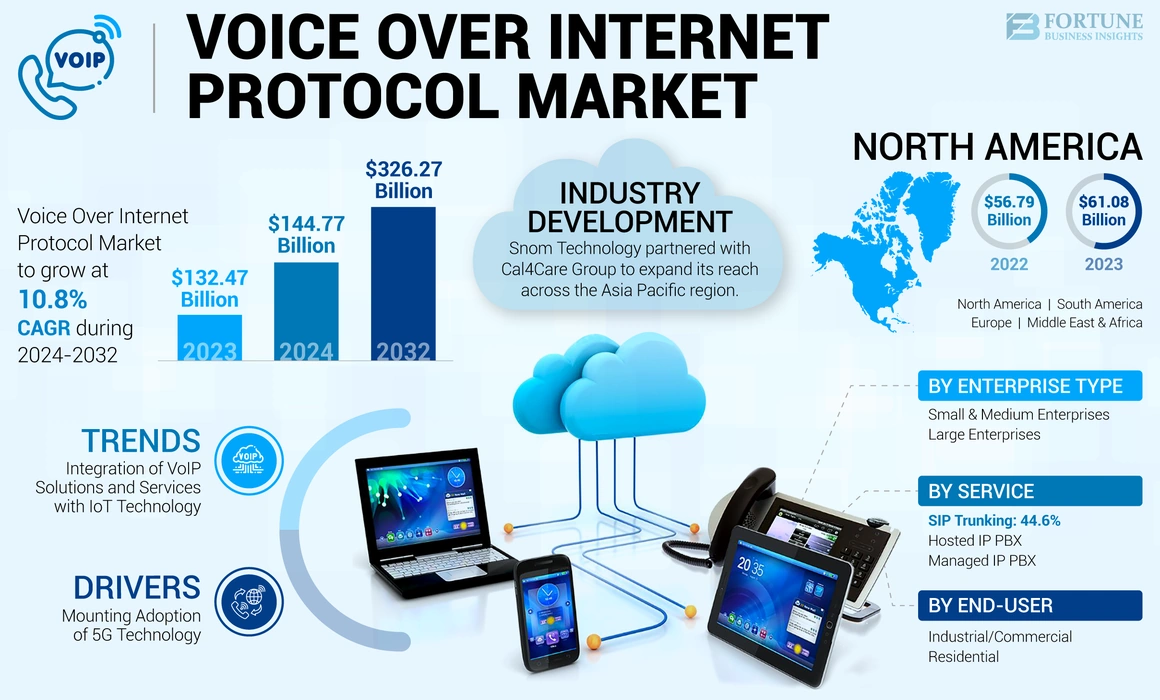 تقنيات الاتصال الحديثة: VOIP - IP telephony