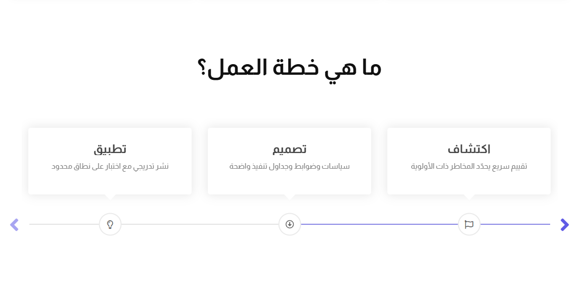 استراتيجية الأمن السيبراني