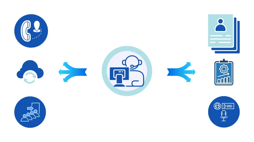 كيف يعمل نظام الكول سنتر 