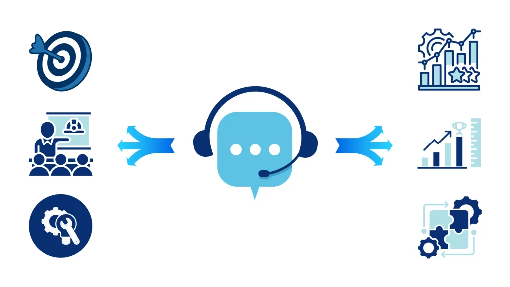 خطة تطوير مركز الاتصال