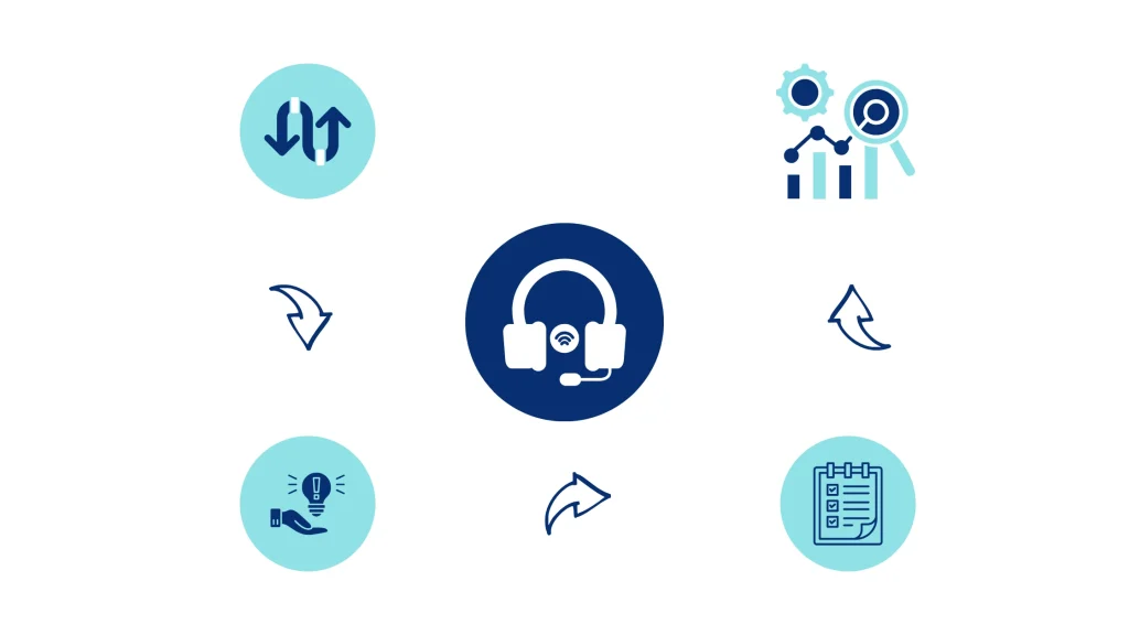 خدمات الكول سنتر - مهام مركز الاتصال